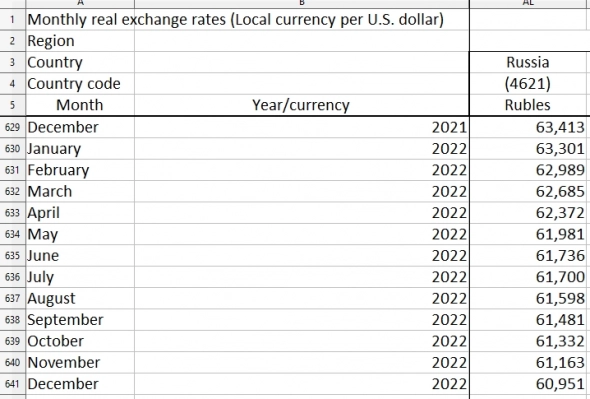 Nominal - Real Exchange Rate USDRUB на год вперед.