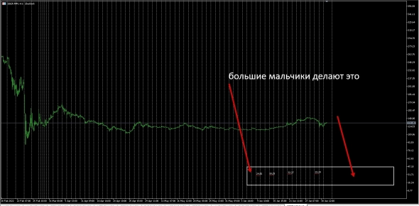 Sber / Level3Data Deal of  09.06 - 21.06.2022 / Слив Сбербанка на 30Руб.