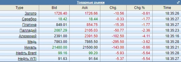 Всё ли так сейчас хорошо на российском фондовом рынке, как нам преподносят?