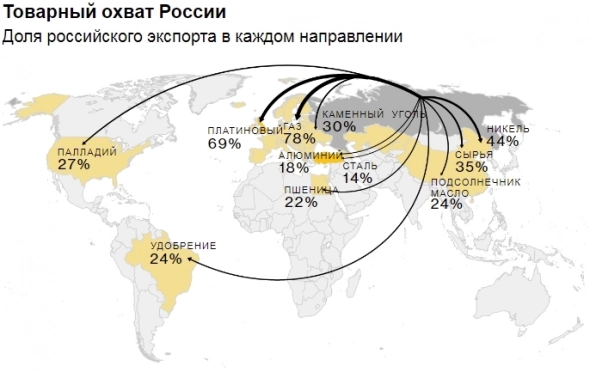 Как мир зависит от ресурсов России. Анализируем картинки и графики (тезисно).