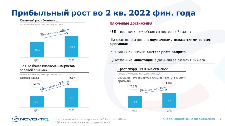 Softline объявила сильные результаты за 2К и 1П 2022 и продемонстрировала высокий рост в отчетном периоде