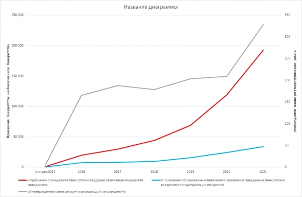 Банкротство в России.