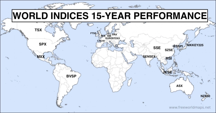 Анализ доходности мировых индексов за 15 лет