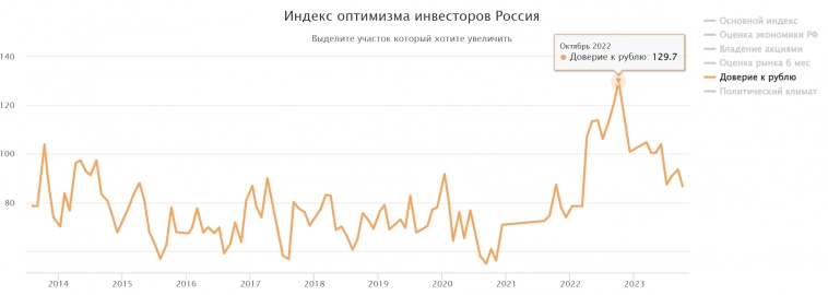 Толпа уже совершила фатальную ошибку по рублю - повторится ли вновь?