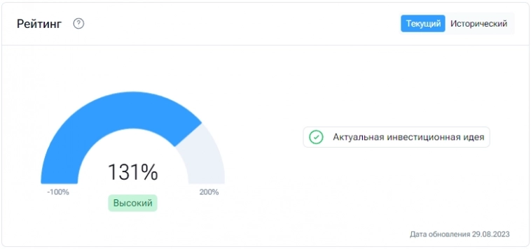 Третью отчетность подряд GTLR показывает, что не случайно попал в топ 4 рынка российских акций по версии Eyestock