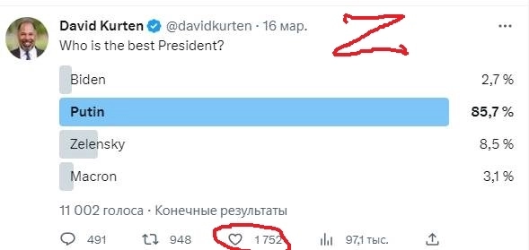 Кто лучший президент?