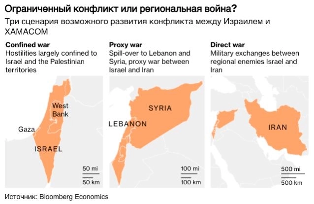 Возможные варианты развития конфликта на Ближнем Востоке