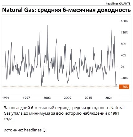 Этиология цены натурального газа