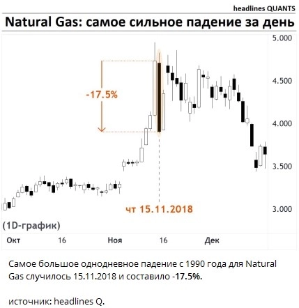 Этиология цены натурального газа