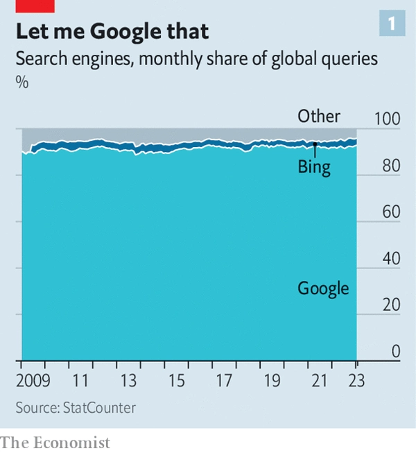Подходит ли конец 20-летнему доминированию Google в поиске? Появление ИИ-приложений, подобных ChatGPT, имеет серьезные последствия для использования Интернета.
