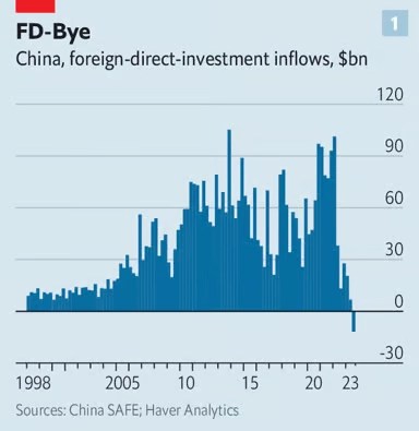 Китайский юань теряет в цене, но укрепляется. Низкие процентные ставки имеют парадоксальный эффект