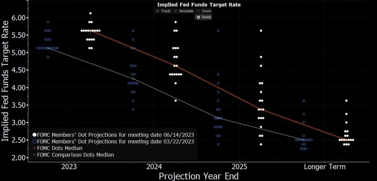 Вывод по заседанию ФРС