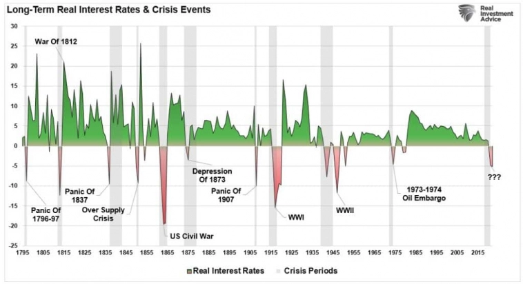 Индикаторы рецессии говорят, что ФРС что-то нарушила