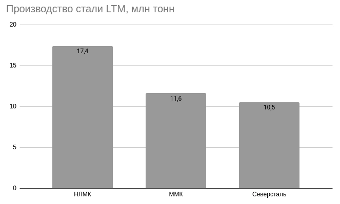 Черная металлургия: сколько дивидендов может дать НЛМК, Северсталь и ММК?