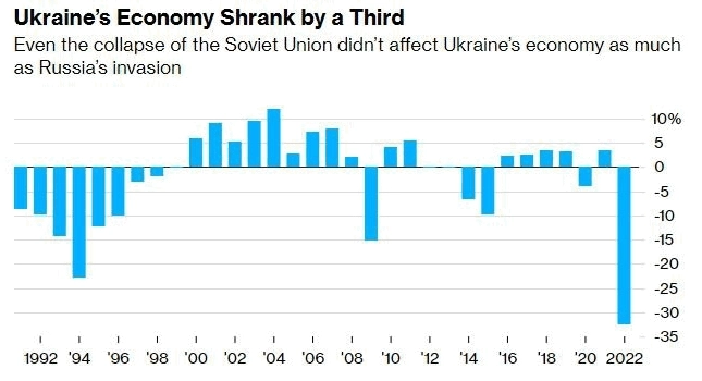 «Чёрный лебедь» на пороге Украины. Риски (2)