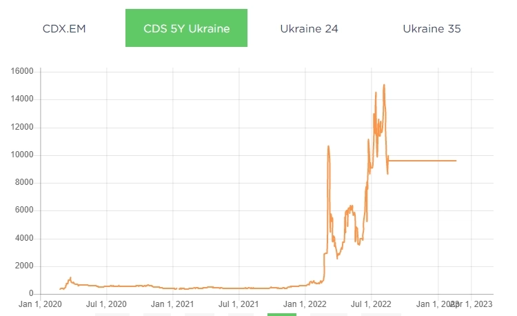 «Чёрный лебедь» на пороге Украины. Риски (2)