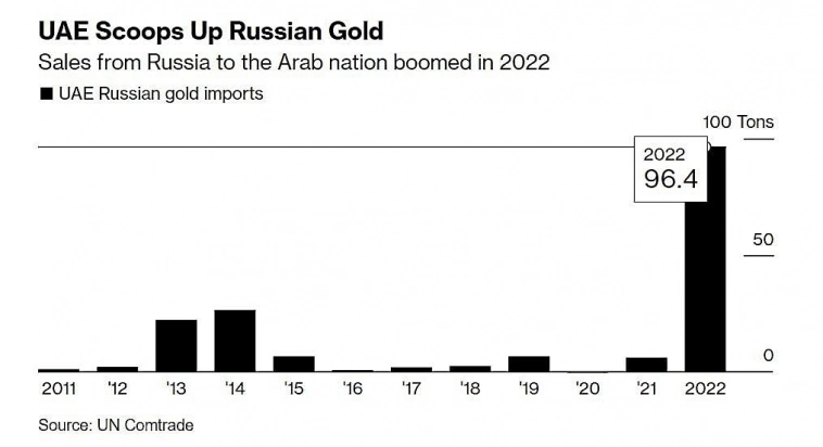 В условиях инфляции и валютных рисков Россияне скупают золото 😎
