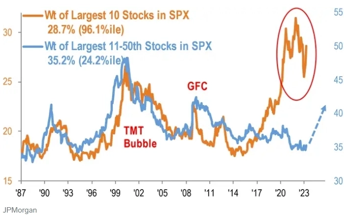 Джон Хассман: американский фондовый рынок готов к падению на 60%