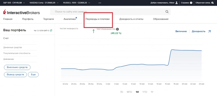 Инструкция по выводу долларов из Interactive Brokers в Россию через Райфайзенбанк