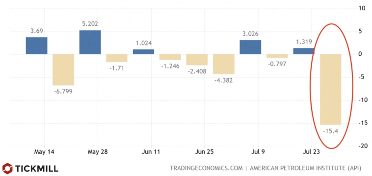 Шансы "мягкого приземления" экономики США растут, разгоняя доходности Трежерис