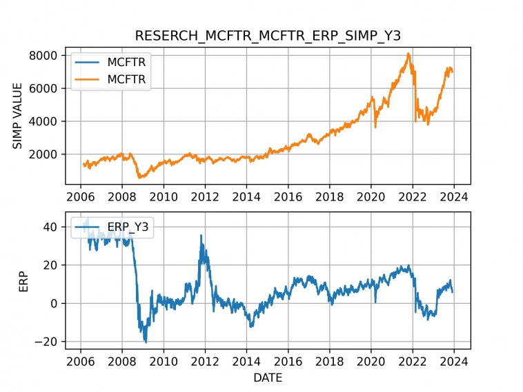 Высокая ставка в ОФЗ помеха инвестициям в российские акции? IMOEX (MCFTR) VS ДОХОДНОСТЬ В ОФЗ (NRR)