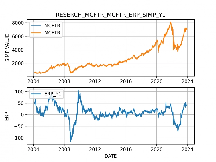 Высокая ставка в ОФЗ помеха инвестициям в российские акции? IMOEX (MCFTR) VS ДОХОДНОСТЬ В ОФЗ (NRR)