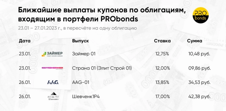 Ближайшие выплаты по облигациям, входящим в портфели PRObonds 23 - 27 января 2023 г.