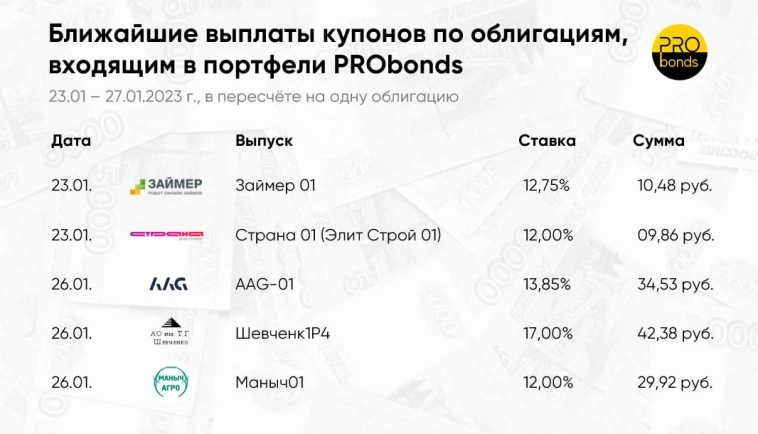 Ближайшие выплаты по облигациям, входящим в портфели PRObonds 23 - 27 января 2023 г.
