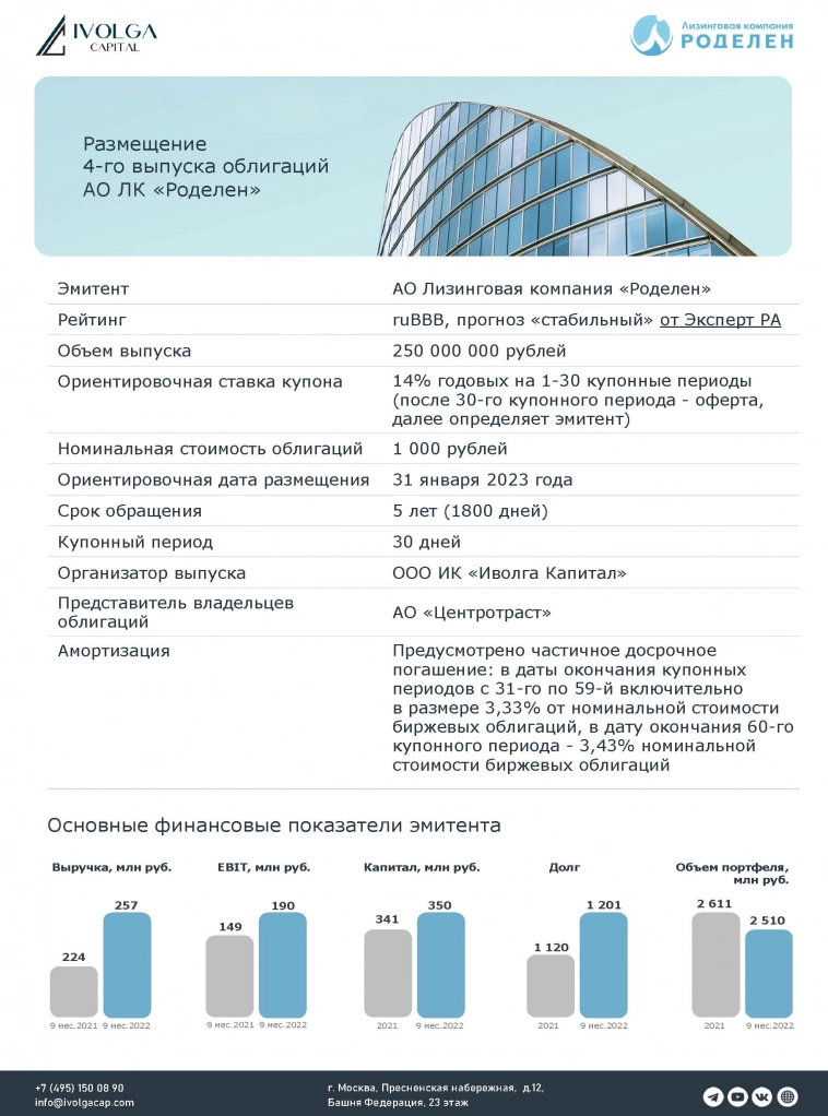 Скрипт заявки на участие в размещении 4-го выпуска облигаций АО ЛК "Роделен" (ВВВ, 250 млн руб., YTM 14,9%)