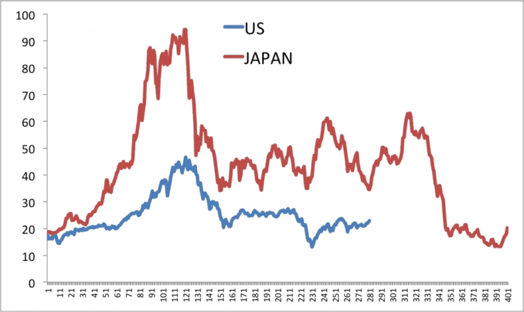 "Долгосрочное инвестирование не работает! Посмотри на рынок Японии!"-почему все не так однозначно.