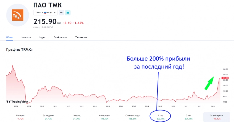 Фондовый рынок РФ перекуплен как никогда, в какие акции я буду инвестировать?