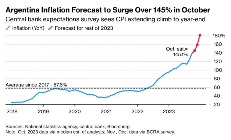 Статистика, графики, новости - 13.11.2023 - рекордная инфляция. Почему?