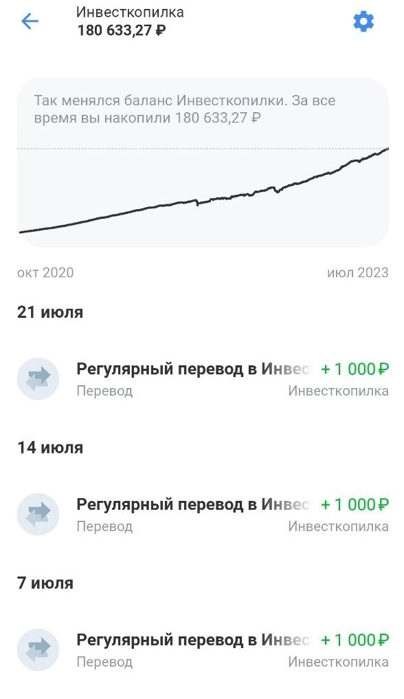 Три года эксперименту по экономии на кофе: накопил 180 тысяч рублей