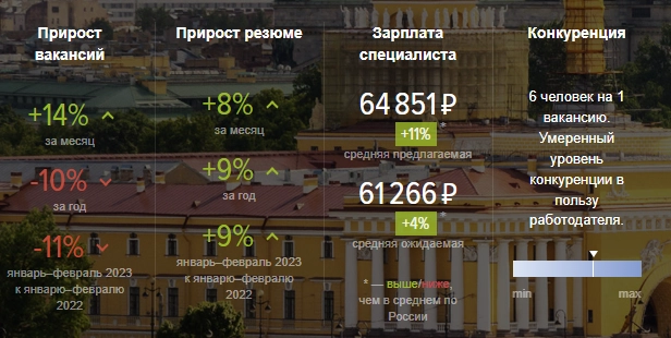 Коротко о работе в городах РФ