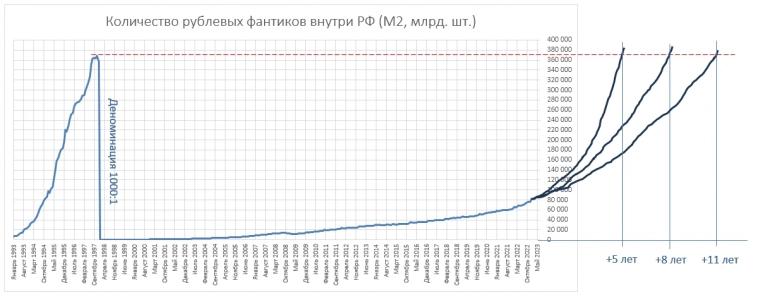 Когда в России снова будет 370 триллионов рублей?
