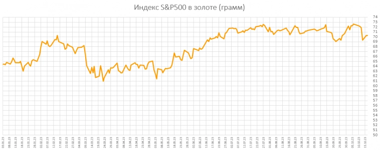 Годовая див.доходность IMOEX ~ 9.6%