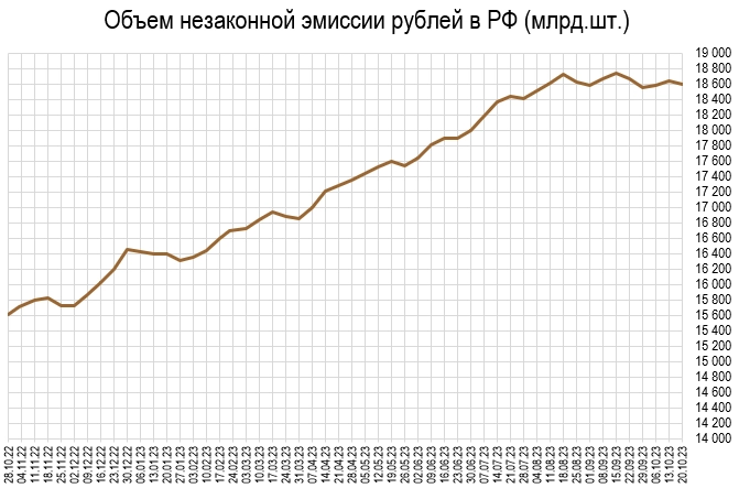 Гора рублей: -46 млрд. за неделю