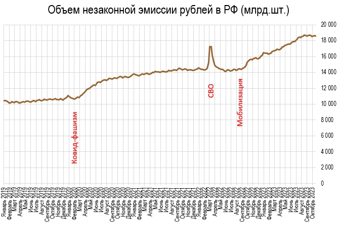 Гора рублей: -46 млрд. за неделю