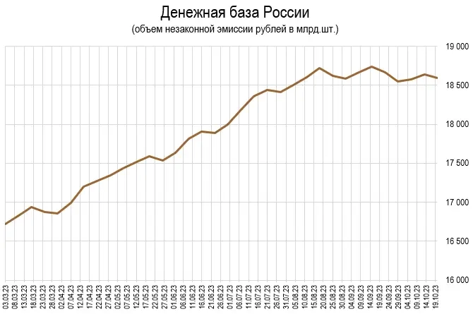 В Сочи предложение дворцов для чиновников выросло на 120%