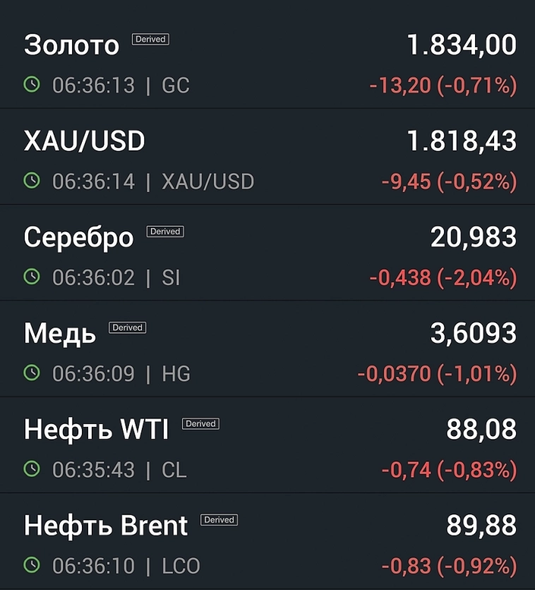 Почему рубль слабый. И, думаю, останется слабым в 2024г.
