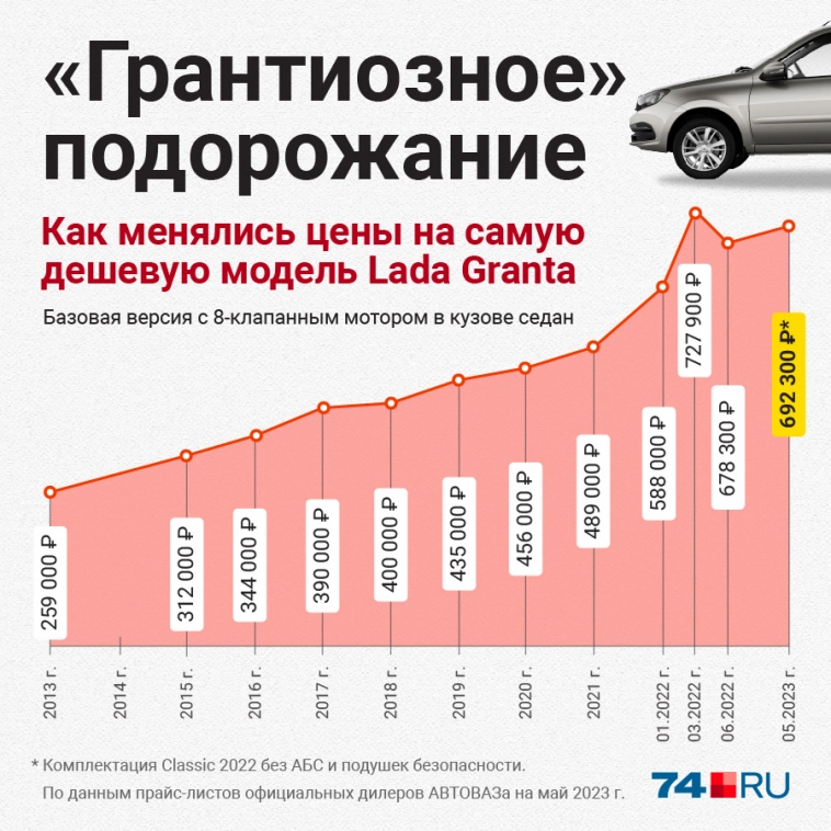 🔥Рекордный рост продаж автомобилей