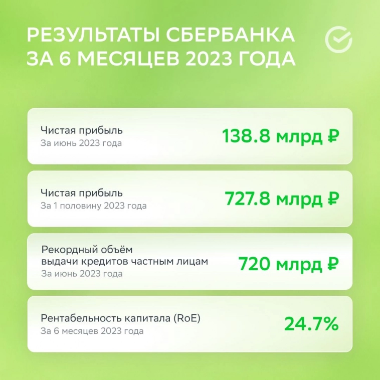 🏦 Сбербанк (SBER) - обзор результатов банка за июнь 2023г