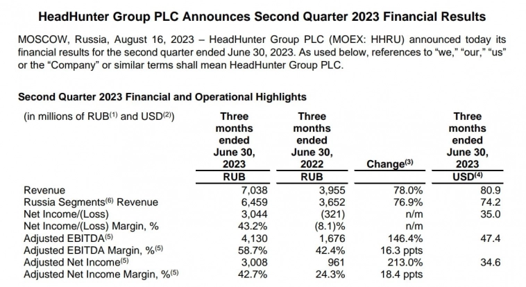 🗣 HeadHunter (HHRU) - рекордная прибыль на фоне дефицита кадров в РФ