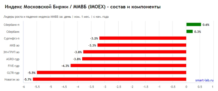 ⚡️Мир, труд, май и Московская биржа