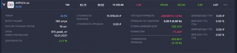 АЛРОСА выше 80 рублей