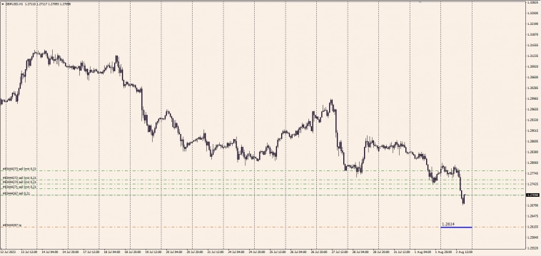 BOE (Bank Of England) Market Operations (GBPUSD) O/N . Overnight