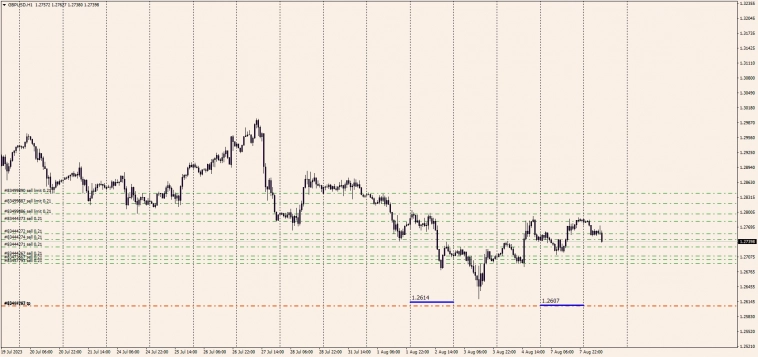 BOE (Bank Of England) Market Operations (GBPUSD) O/N . Overnight