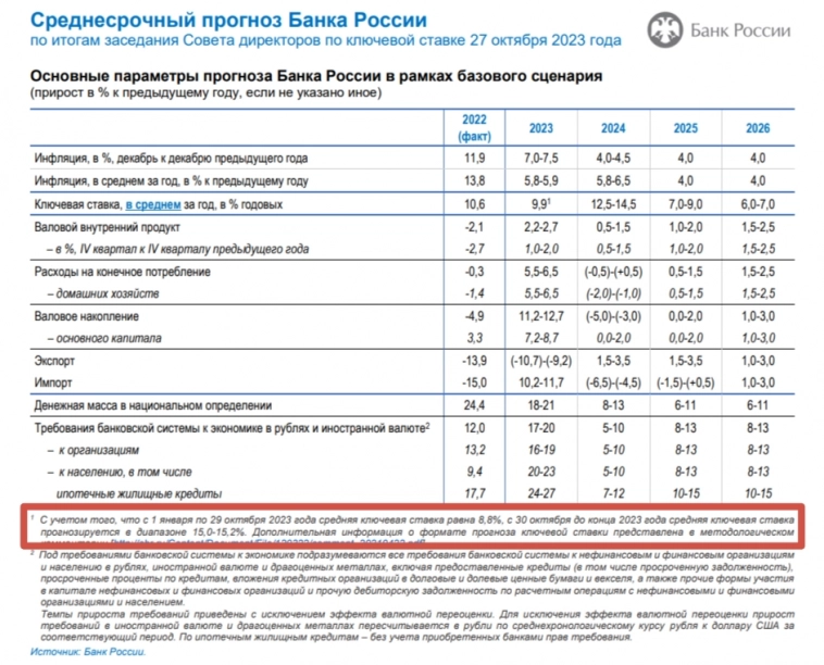 Банк России ужесточил ДКП из-за ускорившийся инфляции, разбираемся как это повлияет на отдельные сектора, инструментарий и эмитентов?
