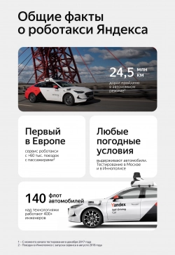 Яндекс запускает в Москве роботакси