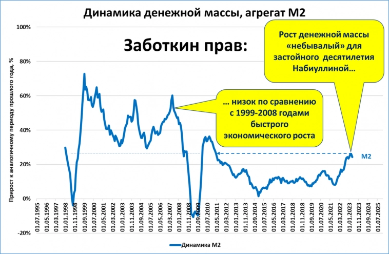 Набиуллина открывает для себя возможности роста. И закрывает